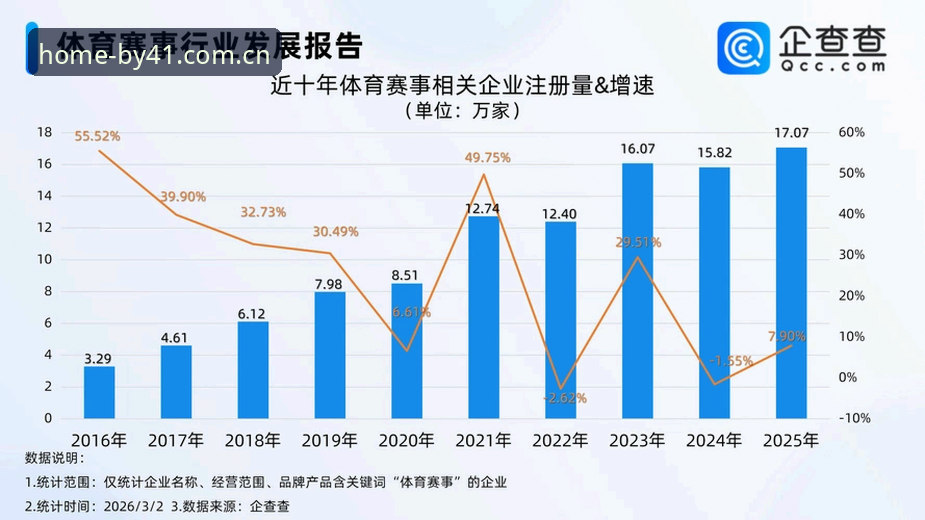 一个数据控如何看待博业体育中国官方主页赛事数据？从v2.0.5说起